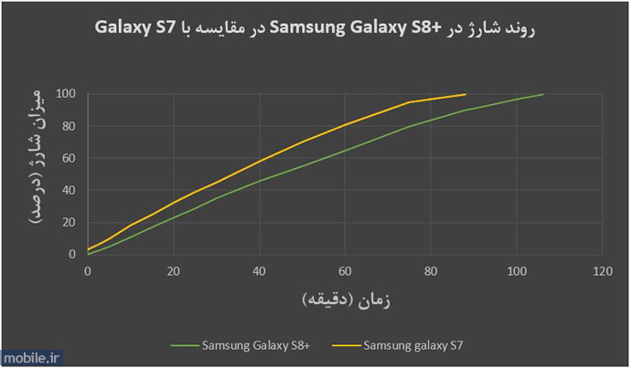 Samsung Galaxy S8 Plus - سامسونگ گلکسی اس 8 پلاس