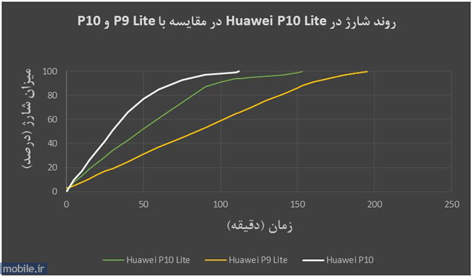 Huawei P10 Lite - هواوی پی 10 لایت