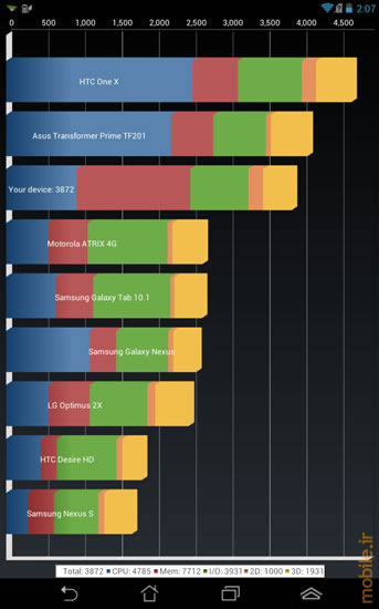 Asus Fonepad - ایسوس فون پد