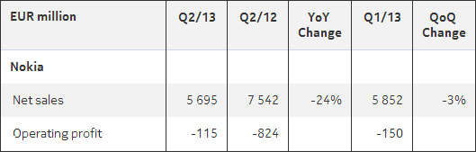 Nokia Q2 2013 Report